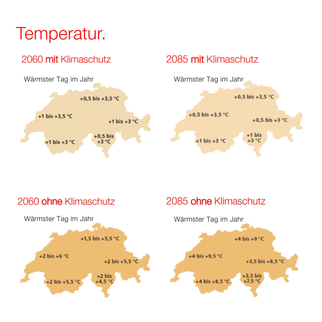Klimaveränderung in der Schweiz bis 2085