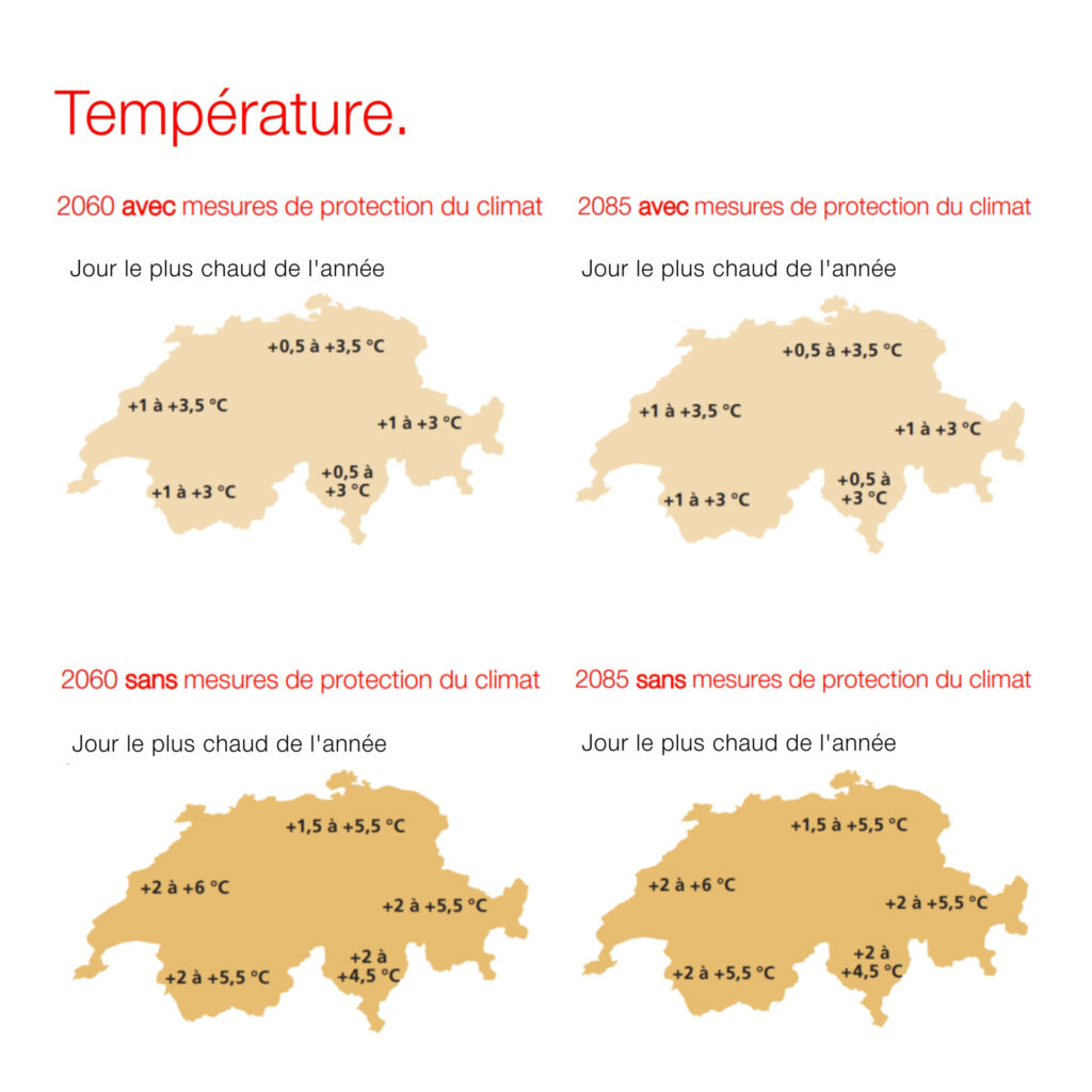 Changement climatique en Suisse jusqu'en 2085